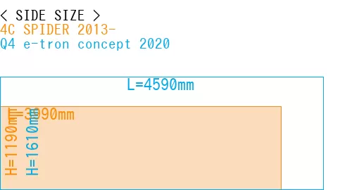 #4C SPIDER 2013- + Q4 e-tron concept 2020
